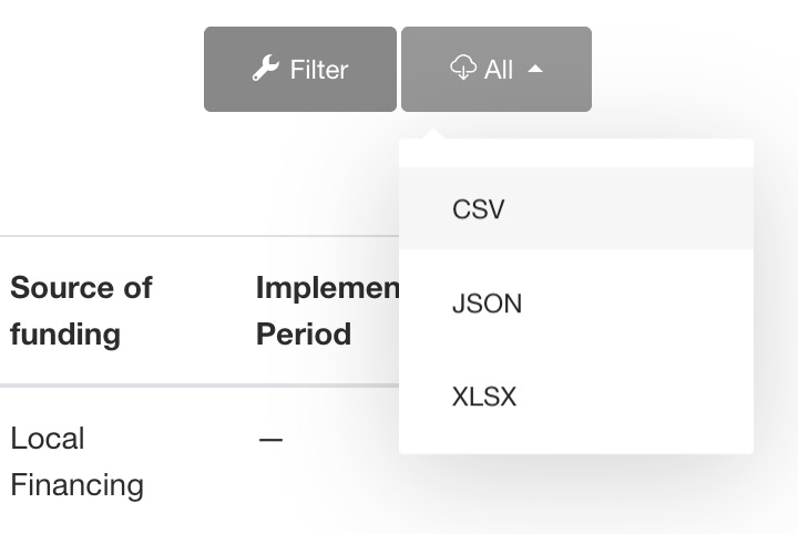 alt Django Tables with Export using DRF Serializer