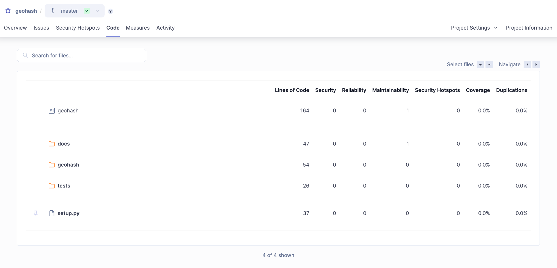 SonarQube Code Coverage